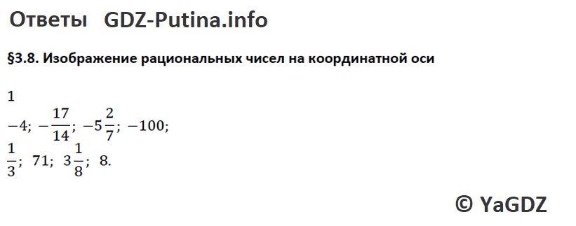 Изображение рациональных чисел на координатной оси